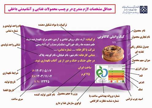 راهنمای درج مشخصات الزامی روی برچسب محصولات غذایی و آشامیدنی